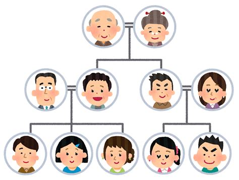 子孫樹|日本における主な子孫樹とは何？ わかりやすく解説 Weblio辞書